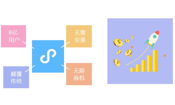 供應外賣小程序 專業小程序 云南東?？萍? class=