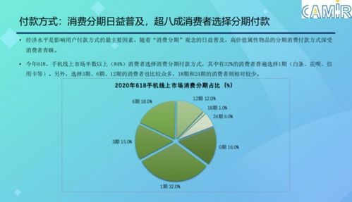 2020年手機(jī)線上市場(chǎng)分析報(bào)告 消費(fèi)方式需求多樣化與數(shù)據(jù)處理服務(wù)