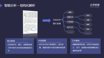 達(dá)觀數(shù)據(jù) 如何用人工智能技術(shù)重塑企業(yè)級(jí)搜索與數(shù)據(jù)處理服務(wù)